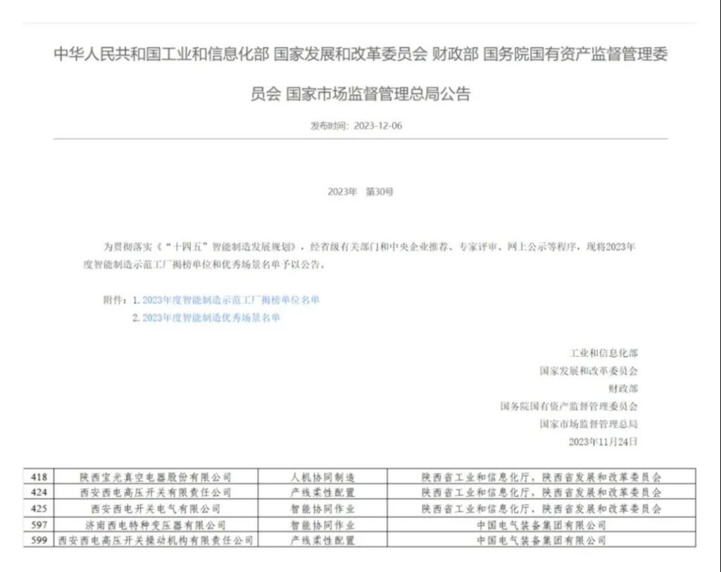Z6·尊龙凯时所属五家企业入选2023年度国家级智能制造优秀场景